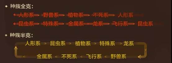 魔力宝贝手机版环环相克怎么解？元素种族克制大解析图片5