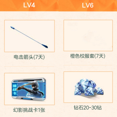 穿越火线枪战王者5月枪战小金册活动介绍：CF手游免费送永久橙武图片6