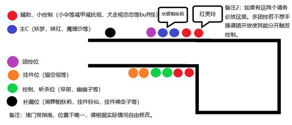 DOTA2东方梦符祭物理流卡组怎么搭配？物理流卡组阵容搭配组合图片2