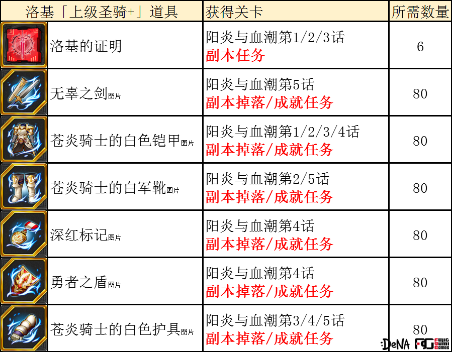 为谁而炼金洛基义勇军皮肤怎么免费得？新手应援第二弹阳炎与血潮图片2