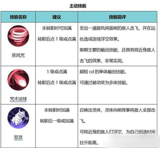侍魂胧月传说巫女转什么职业好？咒师or巫祝技能连招详解图片1