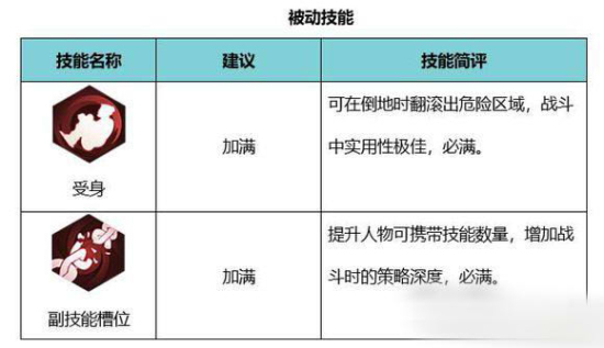 侍魂胧月传说剑士转什么职业好？居合or狂刀技能连招详解图片2