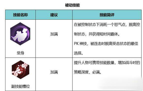 侍魂胧月传说巫女转什么职业好？咒师or巫祝技能连招详解图片3