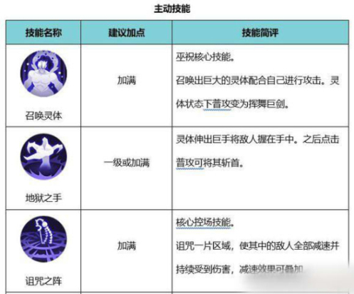 侍魂胧月传说巫女转什么职业好？咒师or巫祝技能连招详解图片8