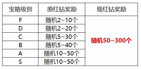 十二战纪5月11日更新公告 母亲节活动上线、10领地英雄增加6星英雄图片8