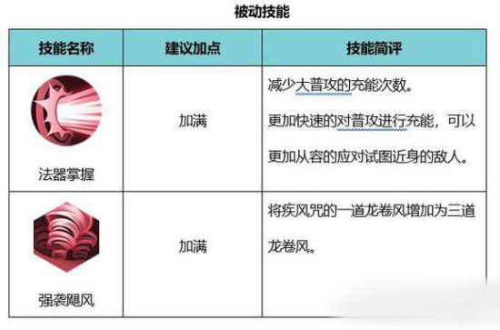 侍魂胧月传说巫女转什么职业好？咒师or巫祝技能连招详解图片6