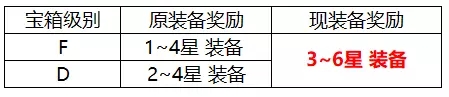 十二战纪5月11日更新公告 母亲节活动上线、10领地英雄增加6星英雄图片10