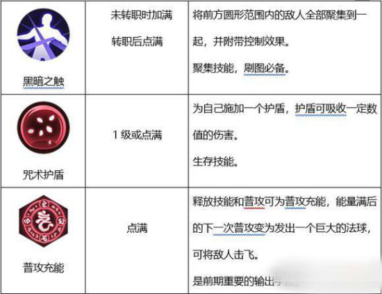 侍魂胧月传说巫女转什么职业好？咒师or巫祝技能连招详解图片2