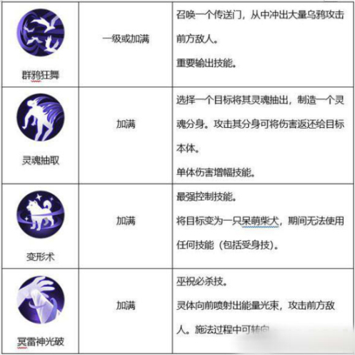 侍魂胧月传说巫女转什么职业好？咒师or巫祝技能连招详解图片9