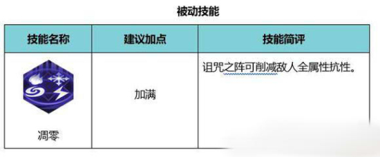 侍魂胧月传说巫女转什么职业好？咒师or巫祝技能连招详解图片10