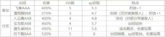 崩坏3浮华新女武神应该怎么玩？白夜执事技能/装备选择/圣痕搭配攻略大全图片8