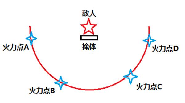 绝地求生刺激战场被埋伏怎么办？遇袭后正确处理方法