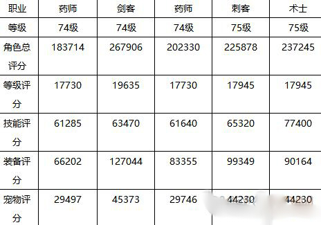 自由幻想手游天泉之眼挑战副本攻略详情