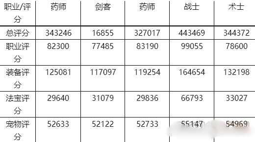 自由幻想手游夜影村挑战副本打法攻略图片1