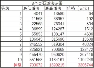 诛仙手游法宝镶嵌宝石攻略 全门派灵石系统&属性图文详解图片16