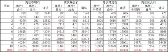 诛仙手游法宝镶嵌宝石攻略 全门派灵石系统&属性图文详解图片11