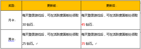 王者荣耀520活动2018福利玩法大全：甜蜜520  爱在王者峡谷图片7