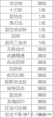 阿拉德之怒飞影刷图怎么加点？新职业飞影刷图加点推荐图片4