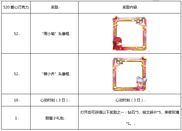 王者荣耀520爱心巧克力怎么获取？520爱心巧克力兑换什么好图片1