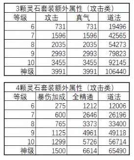 诛仙手游法宝镶嵌宝石攻略 全门派灵石系统&属性图文详解图片12