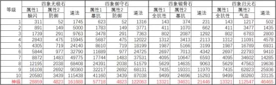 诛仙手游法宝镶嵌宝石攻略 全门派灵石系统&属性图文详解图片14