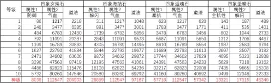 诛仙手游法宝镶嵌宝石攻略 全门派灵石系统&属性图文详解图片13