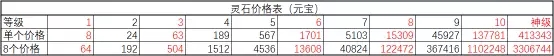 诛仙手游法宝镶嵌宝石攻略 全门派灵石系统&属性图文详解图片9