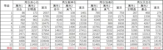 诛仙手游法宝镶嵌宝石攻略 全门派灵石系统&属性图文详解图片10