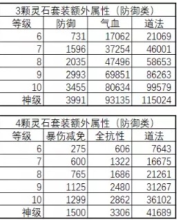 诛仙手游法宝镶嵌宝石攻略 全门派灵石系统&属性图文详解图片15