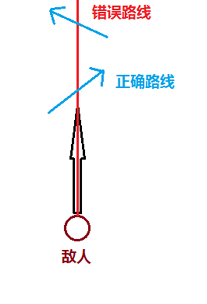 绝地求生刺激战场怎么走位？蛇皮走位方法教学图片2