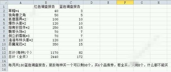 牧羊人之心调查报告兑换什么好？调查报告兑换饰品效果一览图片2