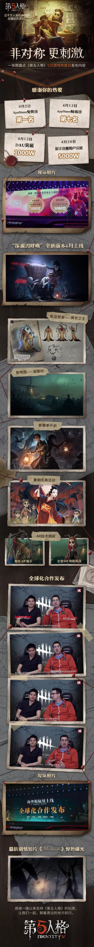 第五人格新版本爆料 新资料片“深渊的呼唤”6月正式上线图片1