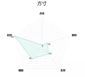 梦幻西游手游2018什么门派最厉害？2018新职业门派雷达图介绍图片4