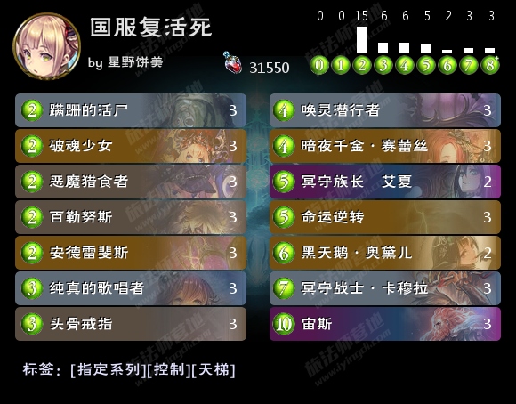 影之诗2018尸王复活死卡组搭配推荐：尸王复活死卡组代码分享图片9