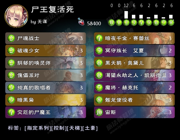 影之诗2018尸王复活死卡组搭配推荐：尸王复活死卡组代码分享图片1