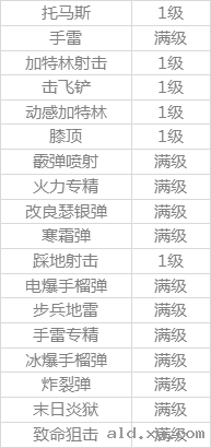 阿拉德之怒武器专家怎么加点好？刷图技能加点图文攻略图片3