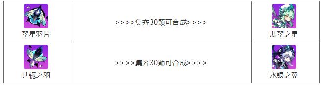 崩坏学园2翠色星屑活动开启:保护翡翠姐姐图片5