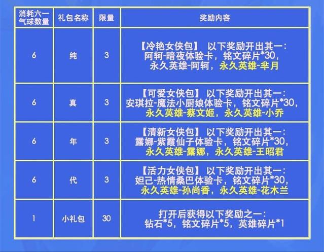 王者荣耀6月1日更新内容爆料：全新英雄皮肤活动上架图片3