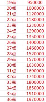 奇迹mu觉醒大师天赋怎么玩？大师天赋玩法解析图片7