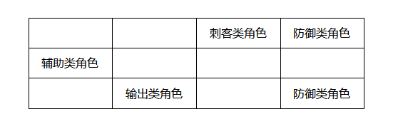 航海王燃烧意志阵容怎么搭配厉害？最强阵容站位搭配推荐图片3