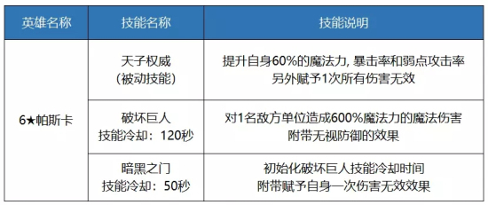 十二战纪5月25日更新公告:皇帝帕斯卡降临、首领战开启图片2