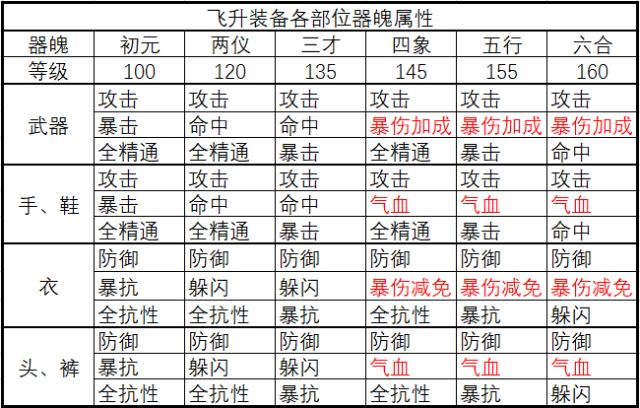 诛仙手游器魄真仙和散仙如何选择？器魄真仙VS散仙区别分析图片7