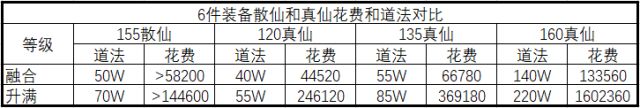 诛仙手游器魄真仙和散仙如何选择？器魄真仙VS散仙区别分析图片11