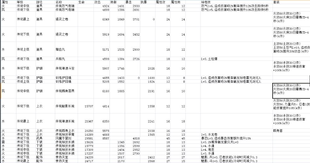 火影忍者手游忍具搭配攻略 忍具属性选择推荐详解图片1