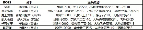 蜀门手游新玩法封魔录通关攻略：全Boss通关奖励掉落一览图片4