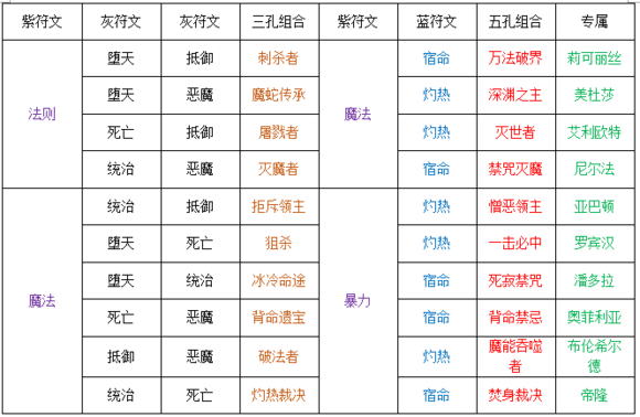 苍之纪元符文等级及通用搭配全攻略大全图片11