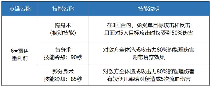 十二战纪5月3日新版本更新内容汇总：公会战/特殊礼包图片18