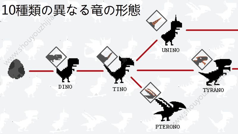 10日龙养成图1