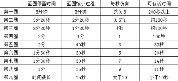 绝地求生刺激战场安全区怎么卡毒？安全区卡毒打法技巧图片2