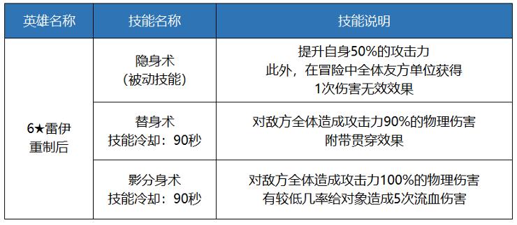 十二战纪5月3日新版本更新内容汇总：公会战/特殊礼包图片19